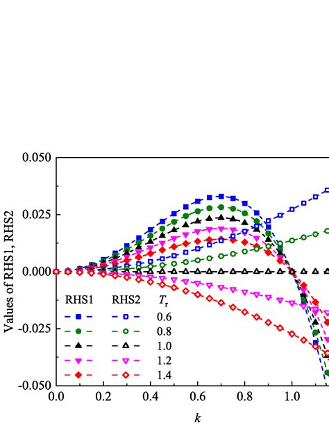 Survey on jet instability theory - ScienceDirect