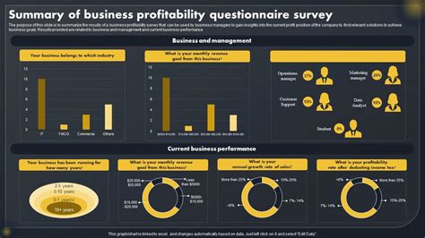 Survey questionnaire about business profitability.  Discover 30+ expert bus...
