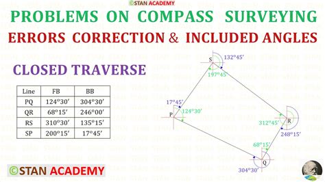 Surveying Lab: Close Compass Traverse PDF Compass Angle