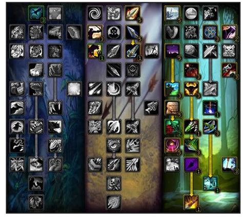 Survival Hunter Specialization Abilities - World of Warcraft