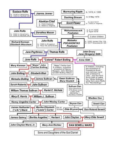 Susannah Bolling (1728 - 1788) - Genealogy - geni family tree