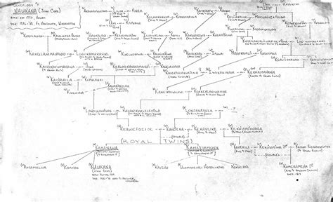 Susanne LEVAVASSEUR : Family tree by Roland PELCAT (rolpelcat)