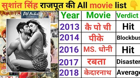 Sushant singh rajput movie list