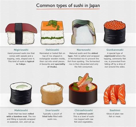 Sushi identifier! r/coolguides
