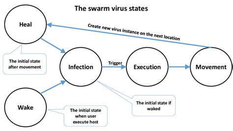 Suspected human feathered virus instance could become first in US in 9 months