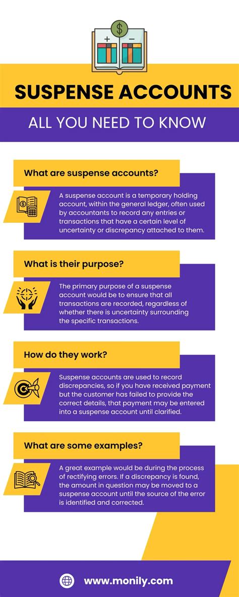 Suspense Accounts Explained Pocket Guide Site