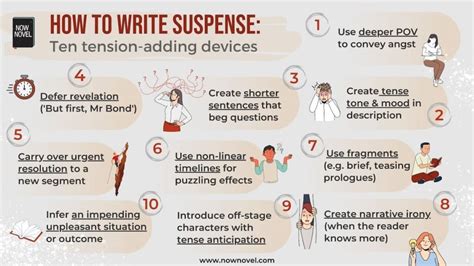 Suspense techniques in writing.  Learn to create suspense that keeps your reader turnin...