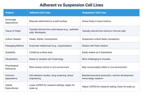 Suspension cell lines list. .  <a href=https://core.disciplego.com/assets/images/xregg/ind...