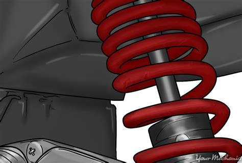 Suspension springs (coil springs) for your car