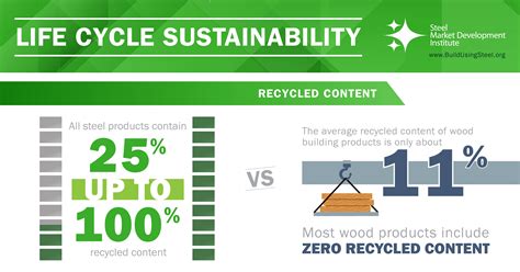 Sustainability British Steel