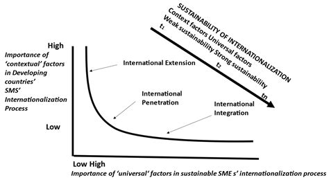 Sustainability Free Full-Text The Tension between SMEs&rsquo ...