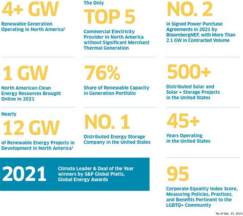 Sustainability Policies - ENGIE North America