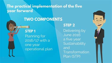 Sustainability and transformation plans in the NHS The …