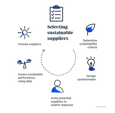 Sustainability in supplier selection and order ... - ScienceDirect