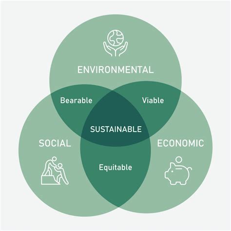 Sustainability is defined as quizlet. Terms in this set (33) Essential Aspects of "Sustainability" in the Brundtland Report. Sustainability is to meet the needs of the present without compromising the ability of future generations to meet their own needs. Sustainability is about. Living within the limits, --Understanding the interconnections among economy, society, and environment ... 