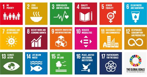 Sustainable Development Goals