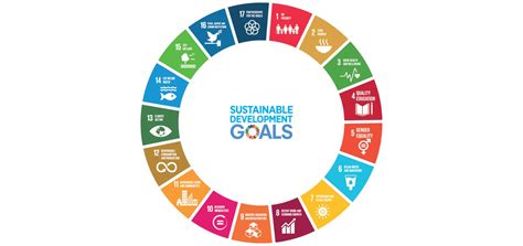 Sustainable Development Goals United Nations in Sri Lanka