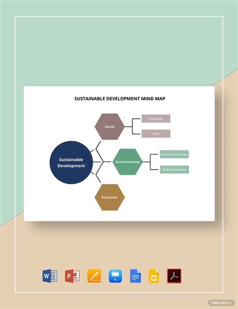 Sustainable Development Mind Map Template Google Docs, Google Slides
