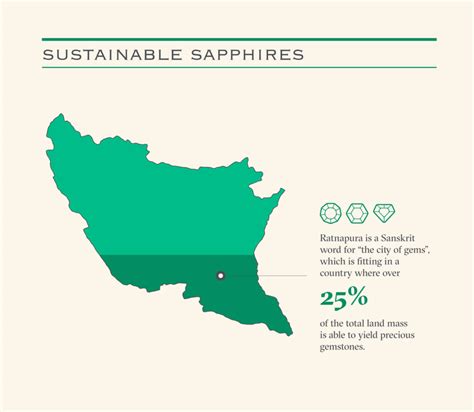 Sustainable sapphires.  The meaning of SUSTAINABLE is capable of being sustained.  S...