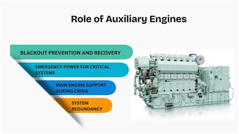 Sustainer Engines and Emergency Use