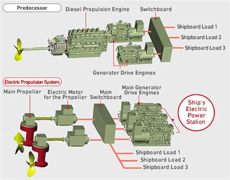 Sustainer Engines vs Electric Propulsion