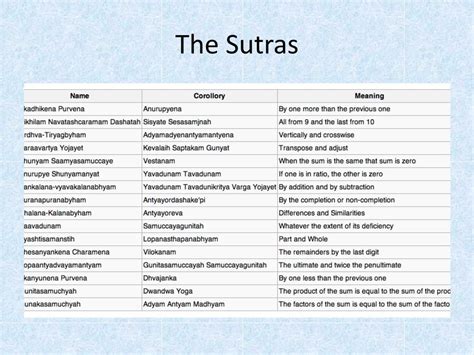 Sutra - definition of sutra by The Free Dictionary