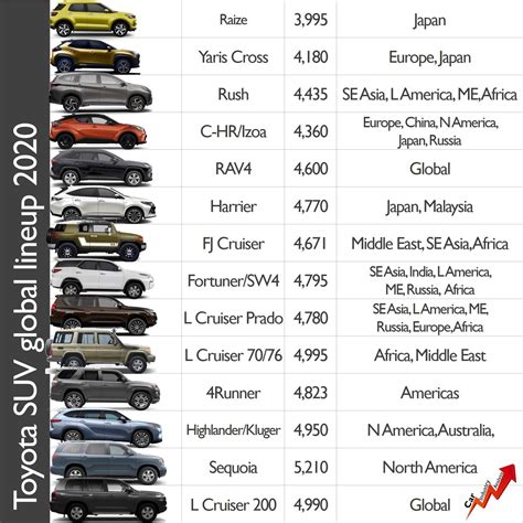 Suv Sizes Chart