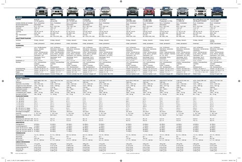 Suv vergleich tabelle