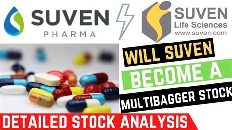 Suven Pharmaceuticals Share Price