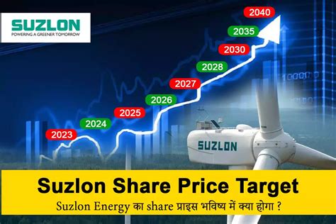 Suzlon stock price. Sep 16, 2023 · As an investor or a beginner interested in Suzlon, it is essential to understand the potential of Suzlon’s share price target. We will analyze the performance of the company’s shares in recent times and provide you with a well-researched Suzlon Share price target for 2023, 2024, 2025, 2027, 2030 to 2050. 