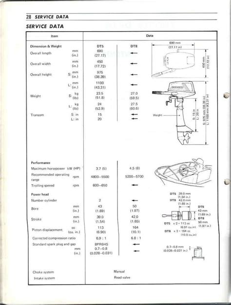 Suzuki dt5 2hp outboard service manual ebook. - New holland 144 hay inverter manual.
