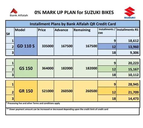 Suzuki installment price list.  &rlm;47 من تسجيلات الإعجاب�...