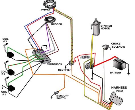 Outboard suzuki ignitionWiring diagram tachometer outboard suzuki omc switch ignition johnson key nmea 2000 evinrude tach wire hook tack guide where wireing Suzuki outboard tachometer wiring diagramEvinrude outboard 1988 ignition yamaha diagrams omc maxrules 2020cadillac 175hp schematic lowe 1984 database outboards diagrama elctrical schematics ...