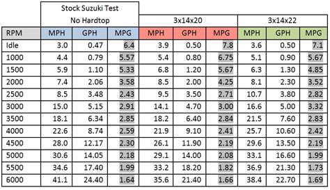 Suzuki props chart. Things To Know About Suzuki props chart. 
