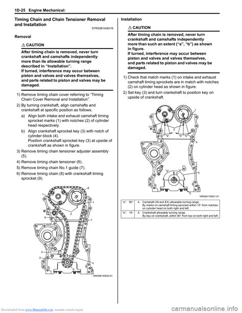 Suzuki timing belt removal and istallation guide. - Fs 36 manuale di istruzioni stihl.