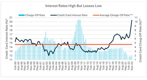 Svb interest rates. 11 Mar 2023 ... The Silicon Valley Bank Failure - How tech hubris and low interest rates combined to produce a big mess. Adam Tooze. Mar 11, 2023. 