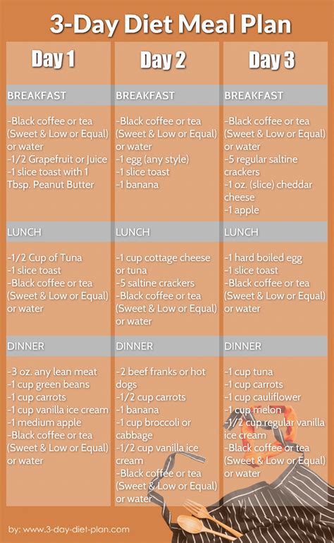 Svelte 3-day meal plan. I can honestly say that this is my new favorite go-to diet, though, whenever I feel I need a "re-boot" or to remove stubborn lbs. I started this diet with 19 lbs. to lose. My first round of 10 days I lost 8 lbs. I then went on a 2 week trip and stayed as close to the maintenance plan (or 80/20 plan) as possible. 