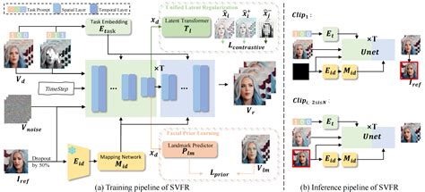 Svfr github. git.  Despite advancements in image FR, video FR remains We pre...