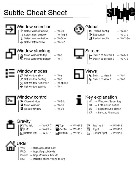 Svg Cheatsheet