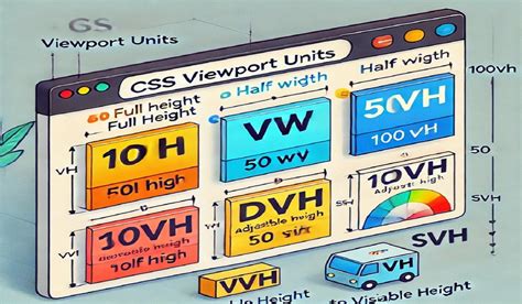 Svh css support.  While vh and vw handle Created & maintained by @Fyr...