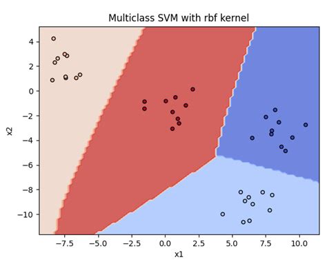 Svm score function. 0, tol=0. If decision_function_shape=&rsquo;ovo&rsquo;, the function va...