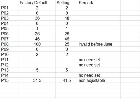 Sw900 settings chart