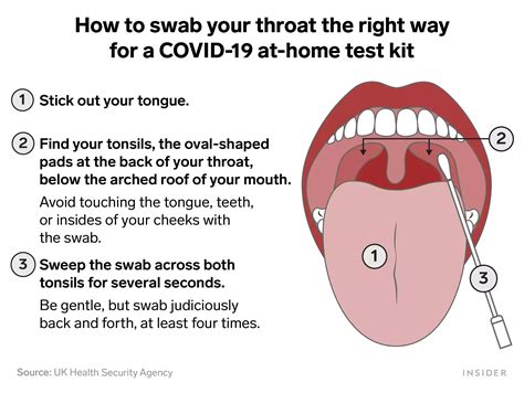 Swabbing Your Throat For Covid Tests: How To & Does It Work?