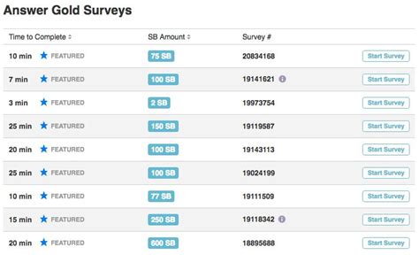 Swagbucks surveys. You'll find most paid surveys worth $0.25 to $5.00 on a legit survey site. On Swagbucks, you can find surveys paying up to $20 or more - depending on how detailed the survey is or the needs of the market research firm. For example, in-home product surveys can pay $100 or more. 