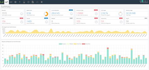 Swagger stats configuration.  It uses progressive JavaScript, is built w...