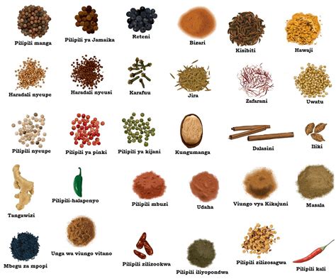 Swahili Land: Aina za Viungo (Types of Spices) - Blogger