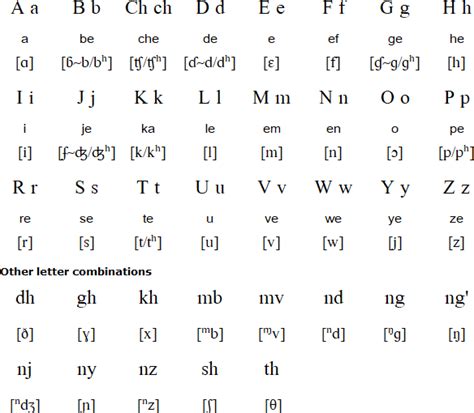 The romanization of Arabic is the systematic rendering of written and spoken Arabic in the Latin script. Romanized Arabic is used for various purposes, among them transcription of names and titles, cataloging Arabic language works, language education when used instead of or alongside the Arabic script, and representation of the language in .... 