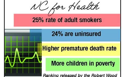 Swain ranks 96th in county health ratings Smoky Mountain Times ...