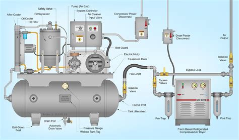 Swan oil air compressors maintenance manual. - 2013 avalon display audio system manual.