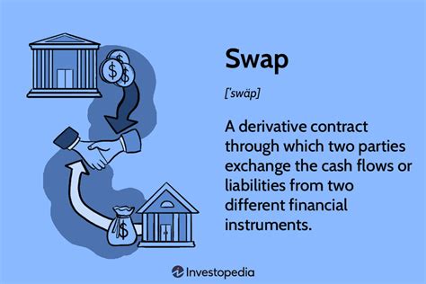 Swapped Finance